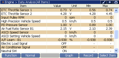 2000 RPM preview